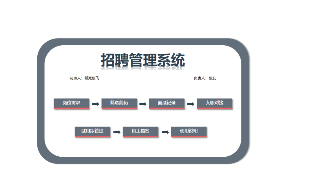 招聘管理系统全自动化_栗子资源网丨一款免费全网资源,源码,代码,视频,论坛,信息分享互动与下载平台。