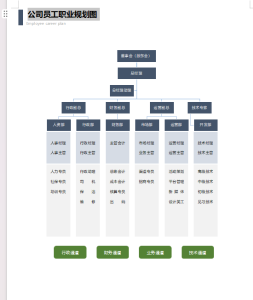 公司员工职业规划图_栗子资源网丨一款免费全网资源,源码,代码,视频,论坛,信息分享互动与下载平台。